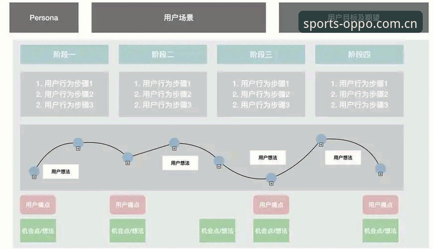 欧宝体育用户体验评测详解：从A7B3版本看手机体育博彩平台的核心竞争力